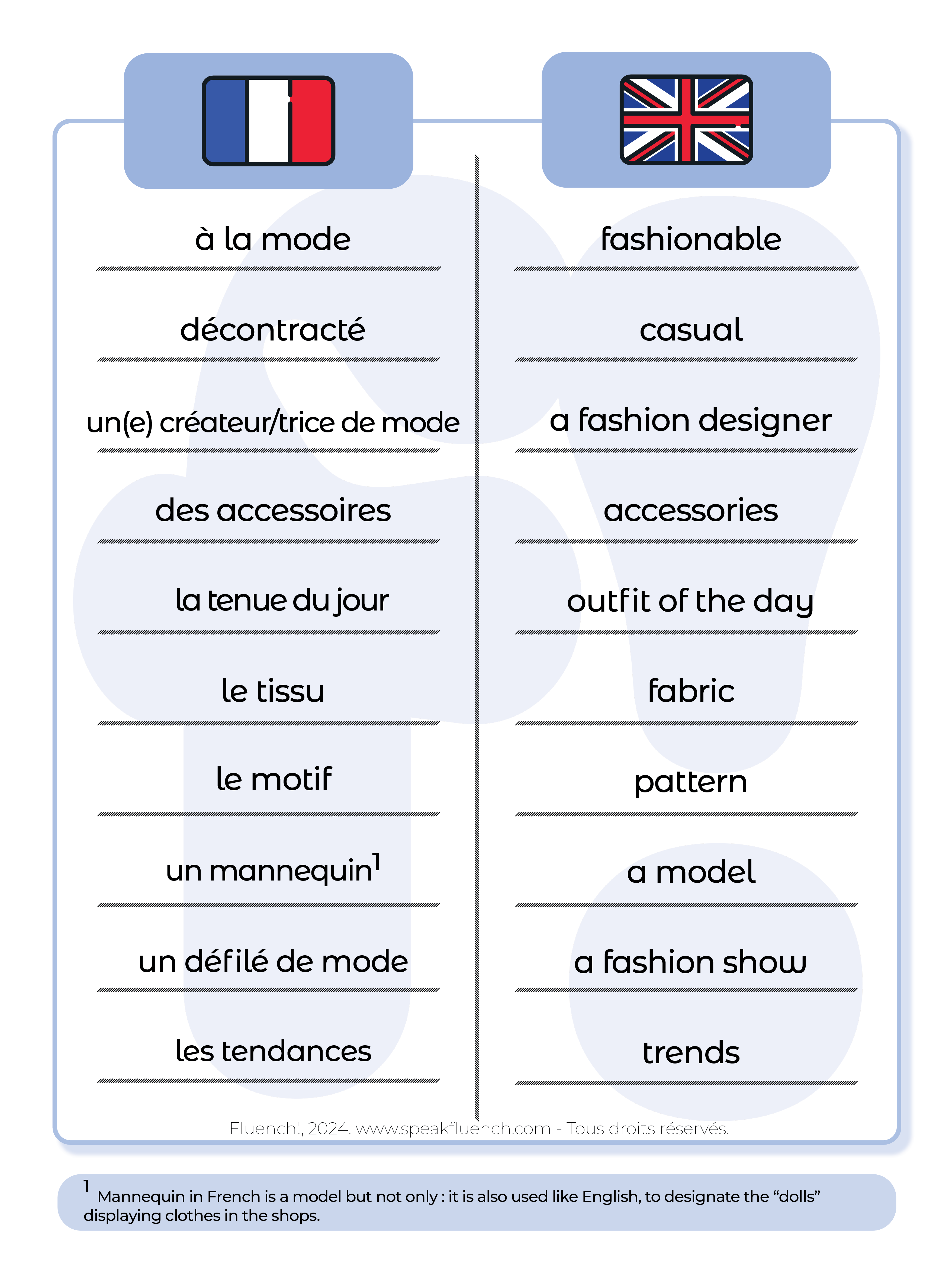 Fashion vocabulary in French 