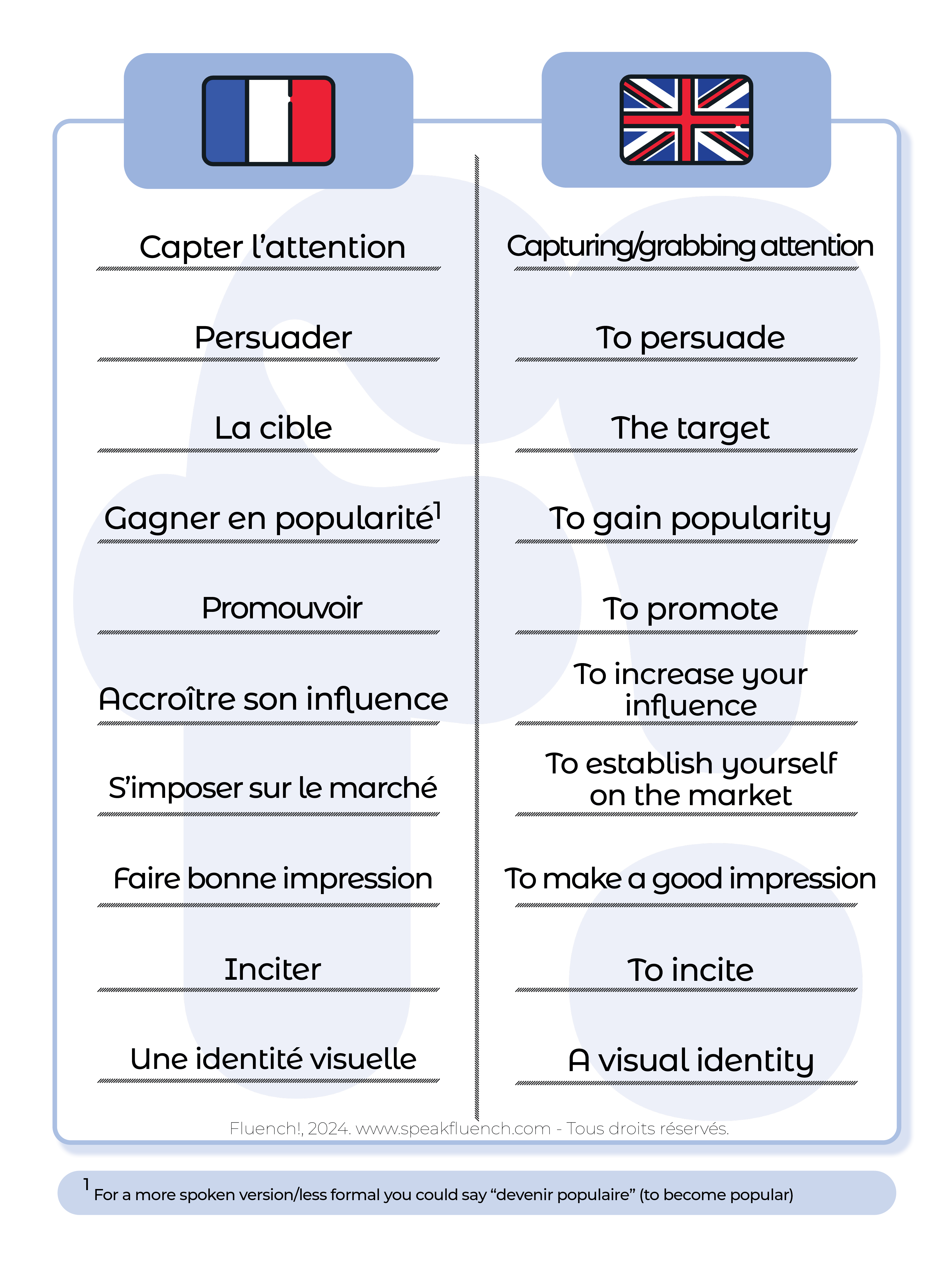 Advertising vocabulary in French 