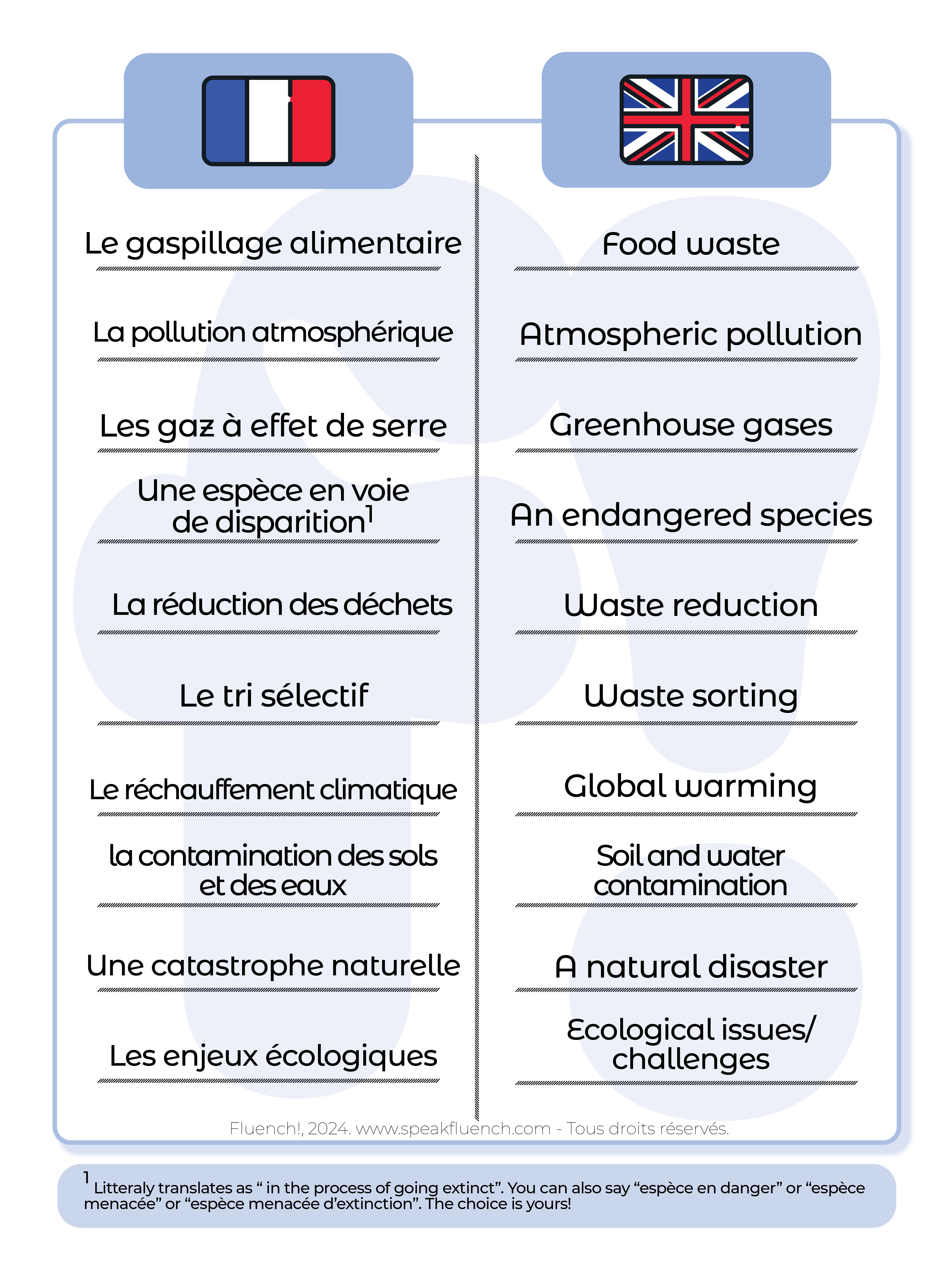 Ecology vocabulary in French