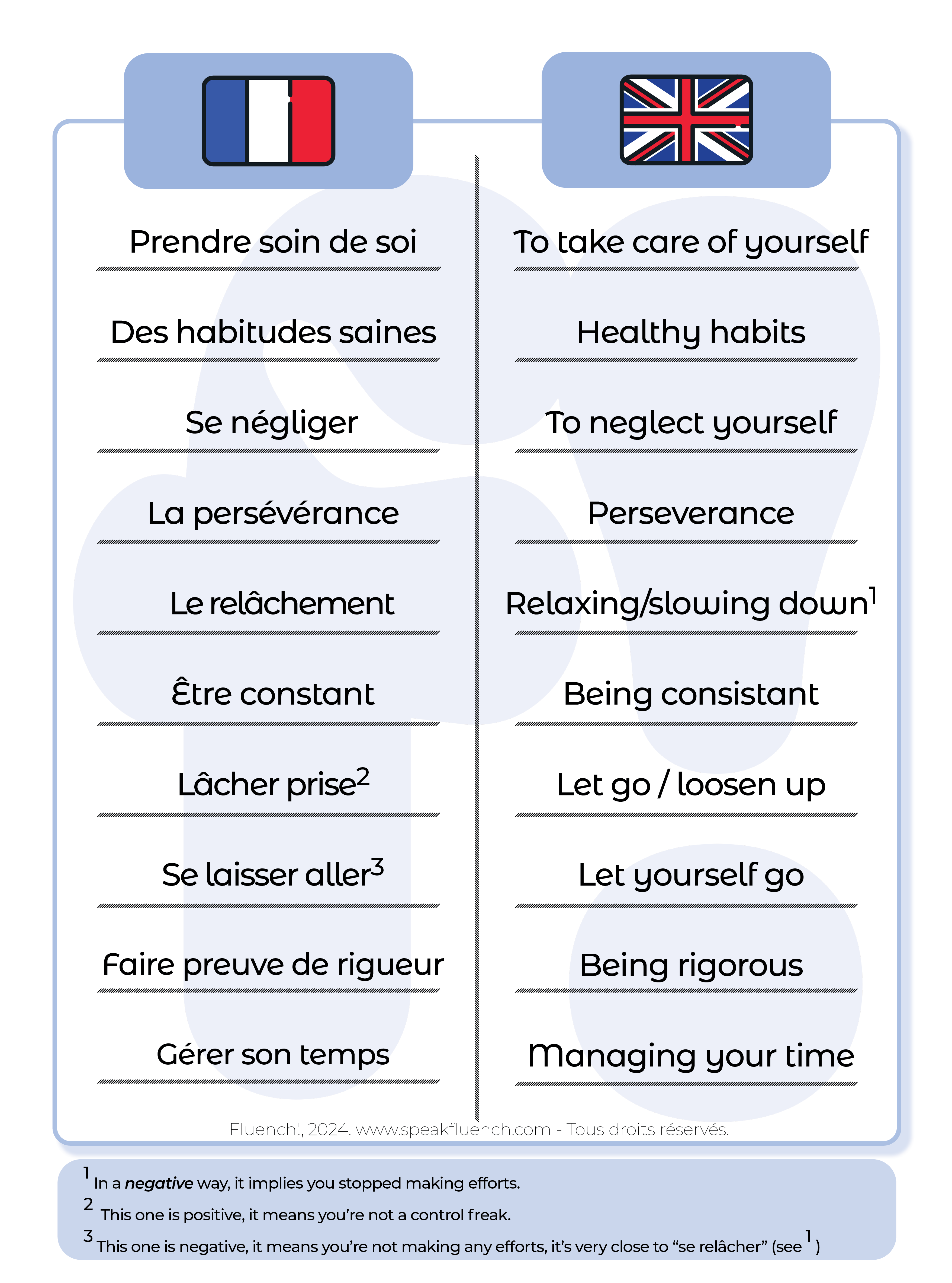 Talk about good and bad habits in French