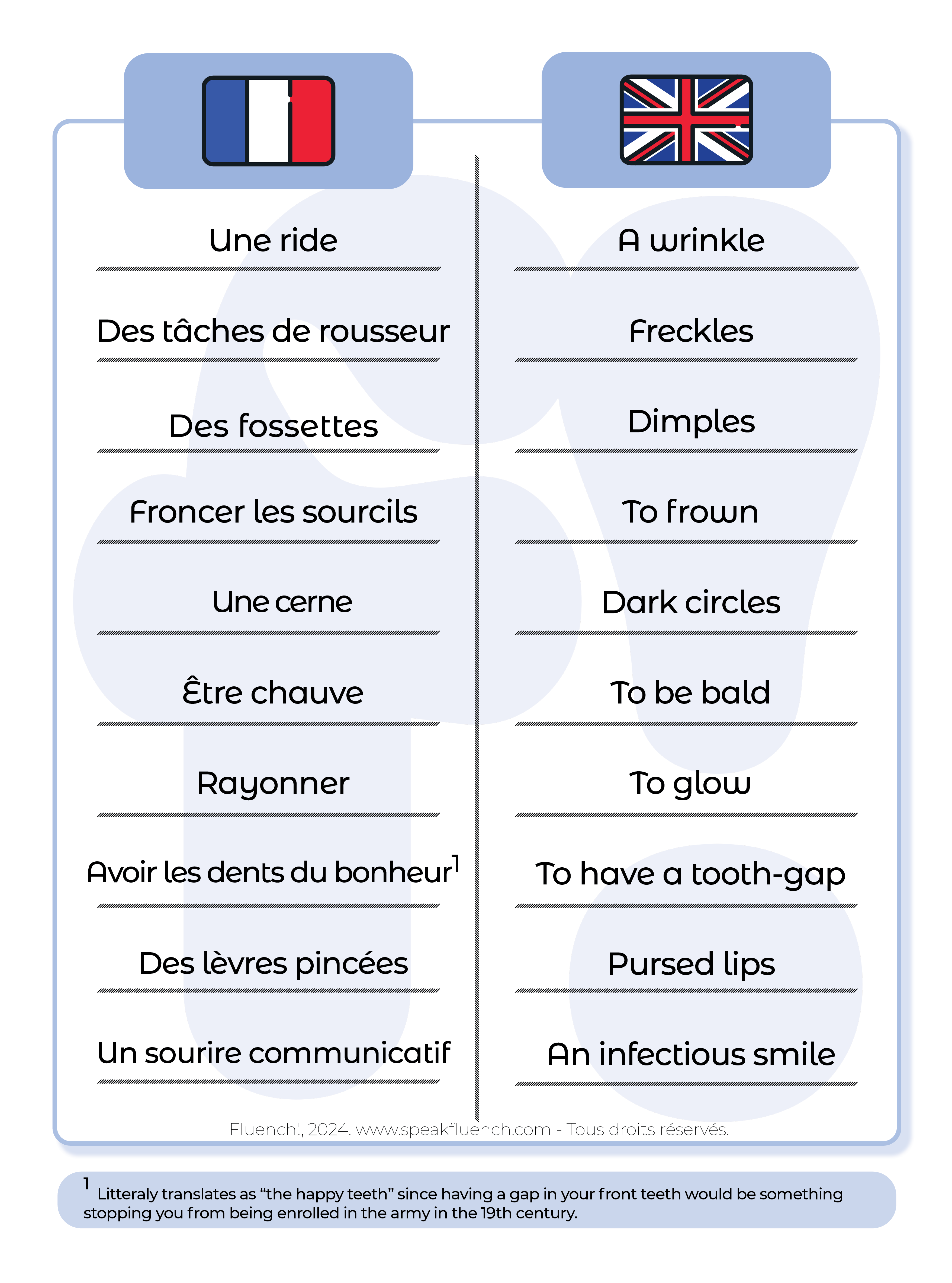 Describe a face in French