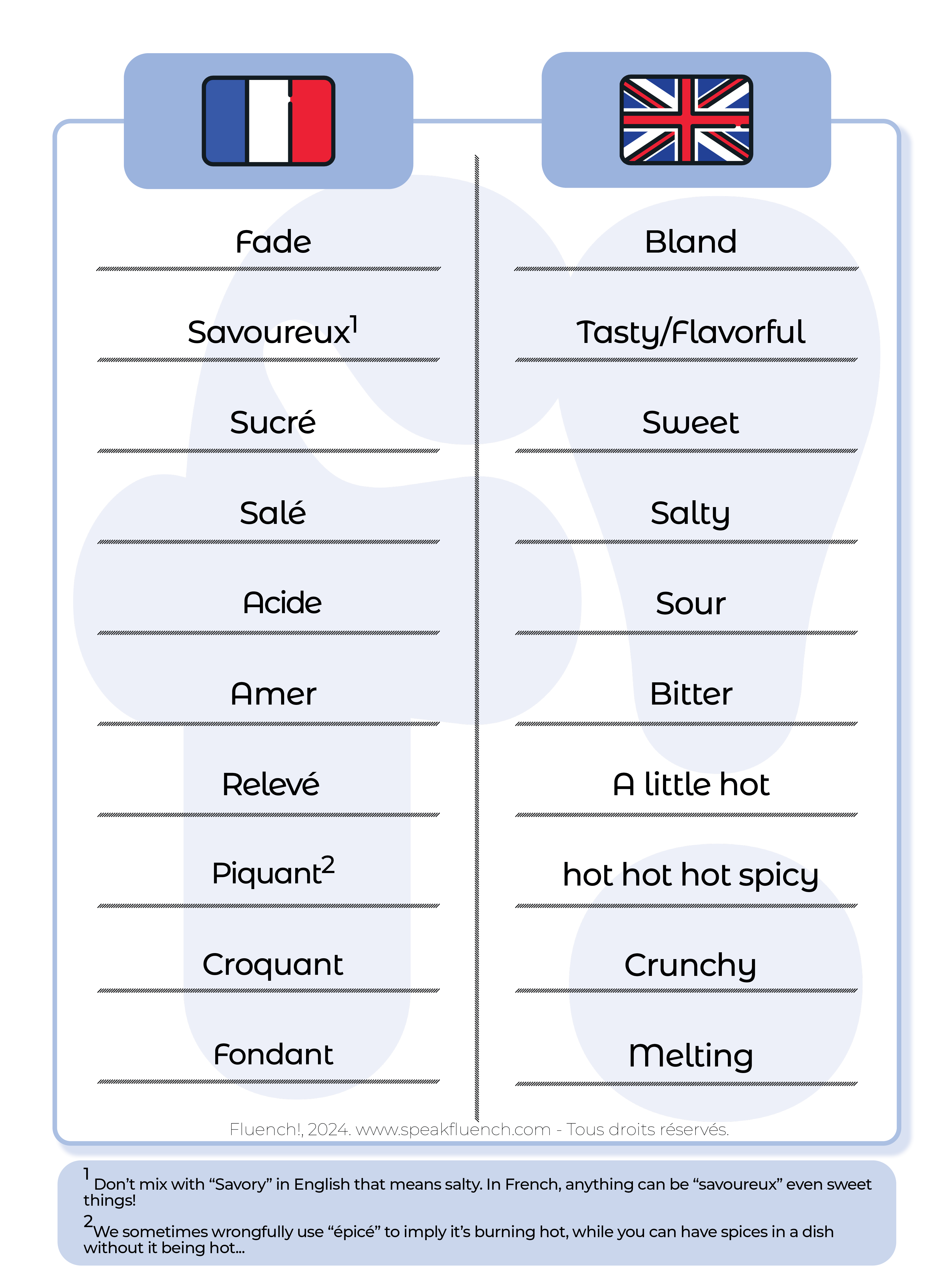 French adjectives for food